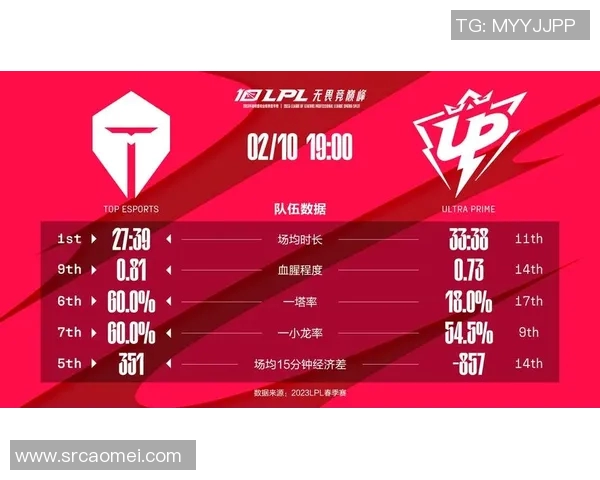 赛后分析：TES与IG在团队协作中的优劣势对比与启示